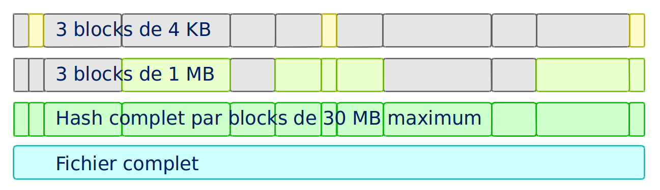 hash blocks fr